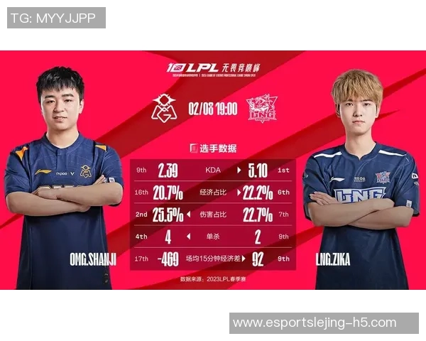 电竞实时数据全球挑战赛LNG战队以87分稳居积分榜首位