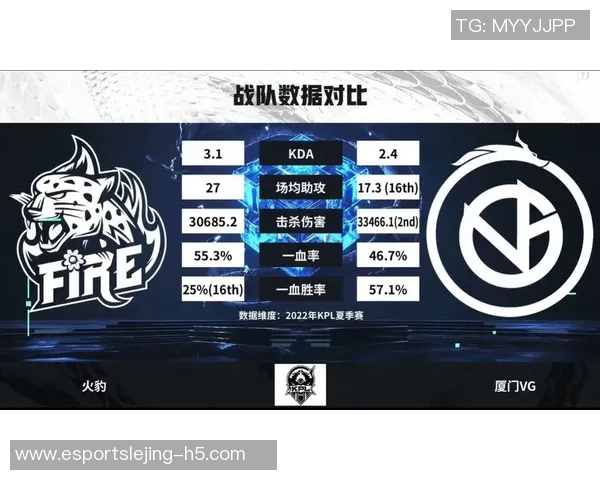 电竞实时数据揭秘IG战队个人能力的深度分析与探讨